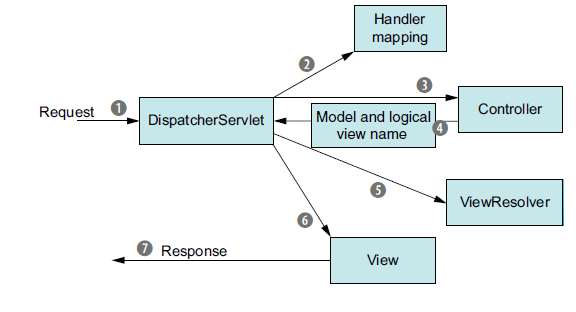 Abstractannotationconfigdispatcherservletinitializer example on sale